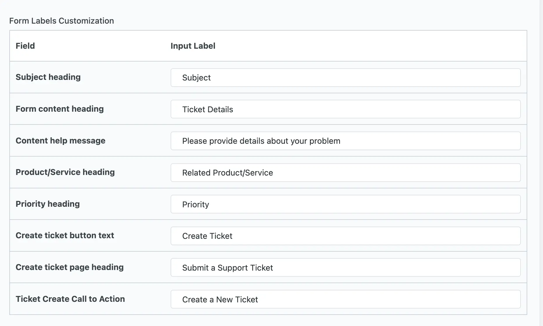 Setting for from labels customization