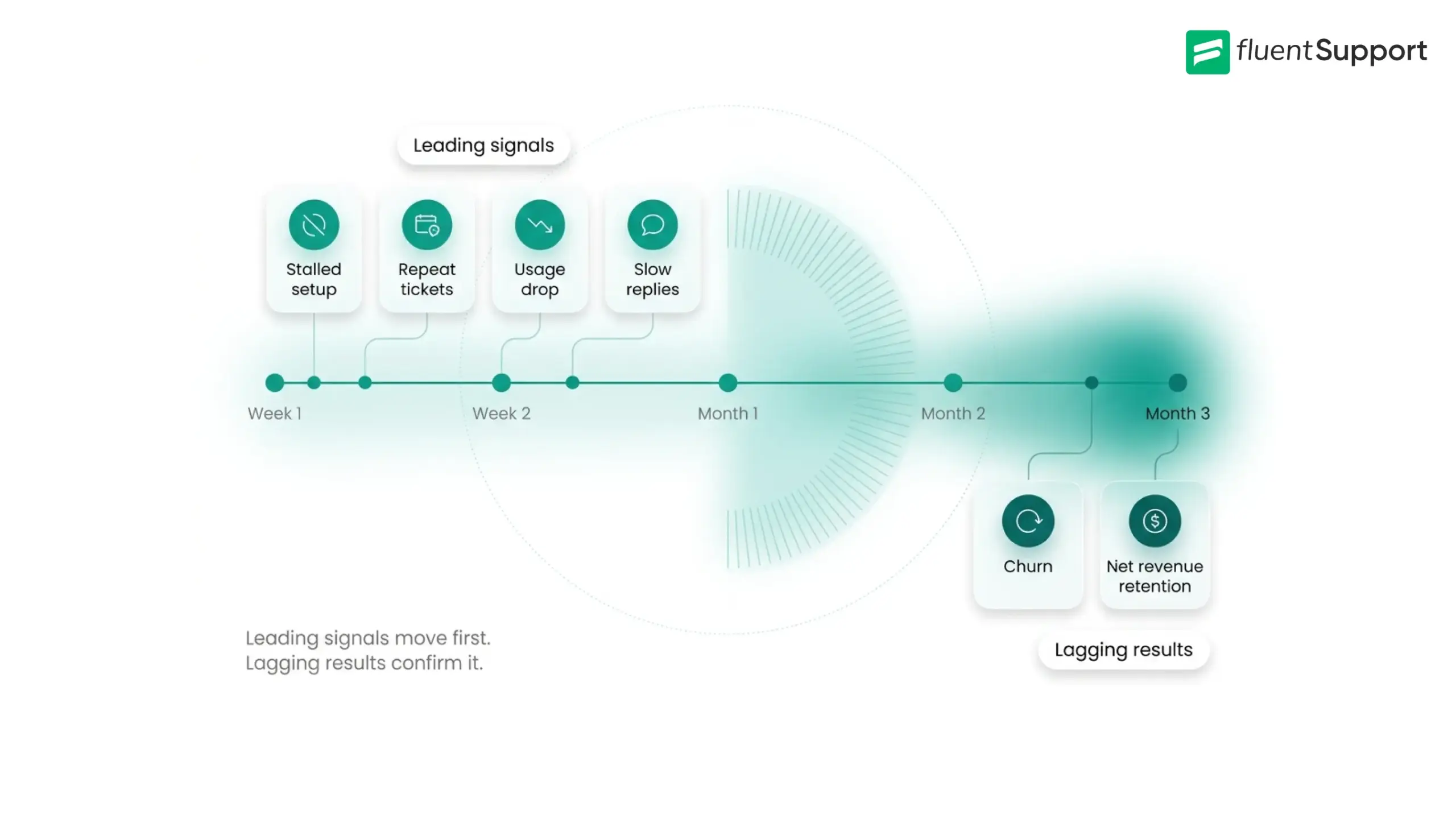 Infographic Generation Response
