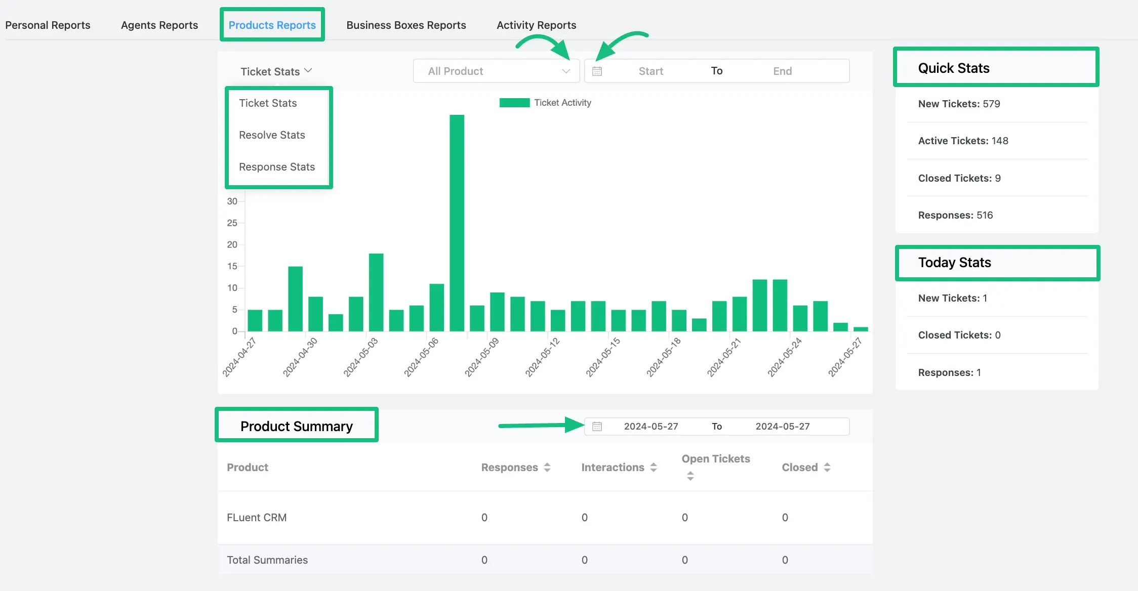 Reports based on products