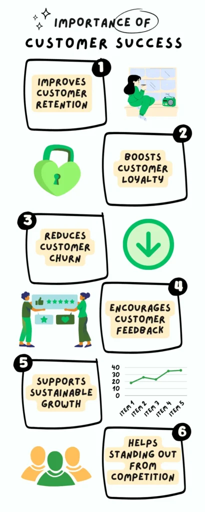 Importance of Customer Success