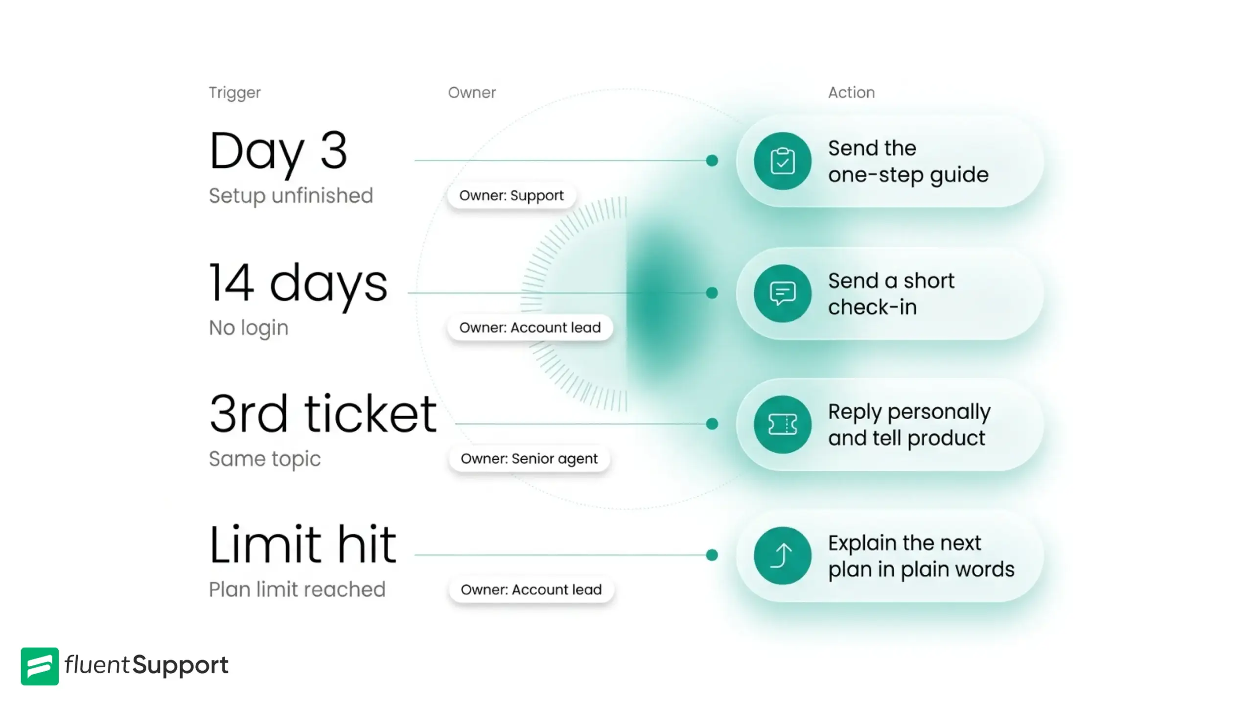 SaaS Infographic Design Image