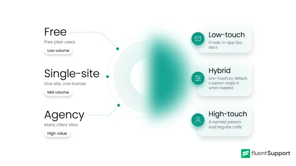 Touch Level Map Infographic