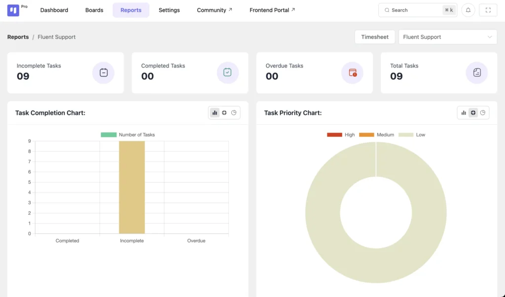 FluentBoards: Reports