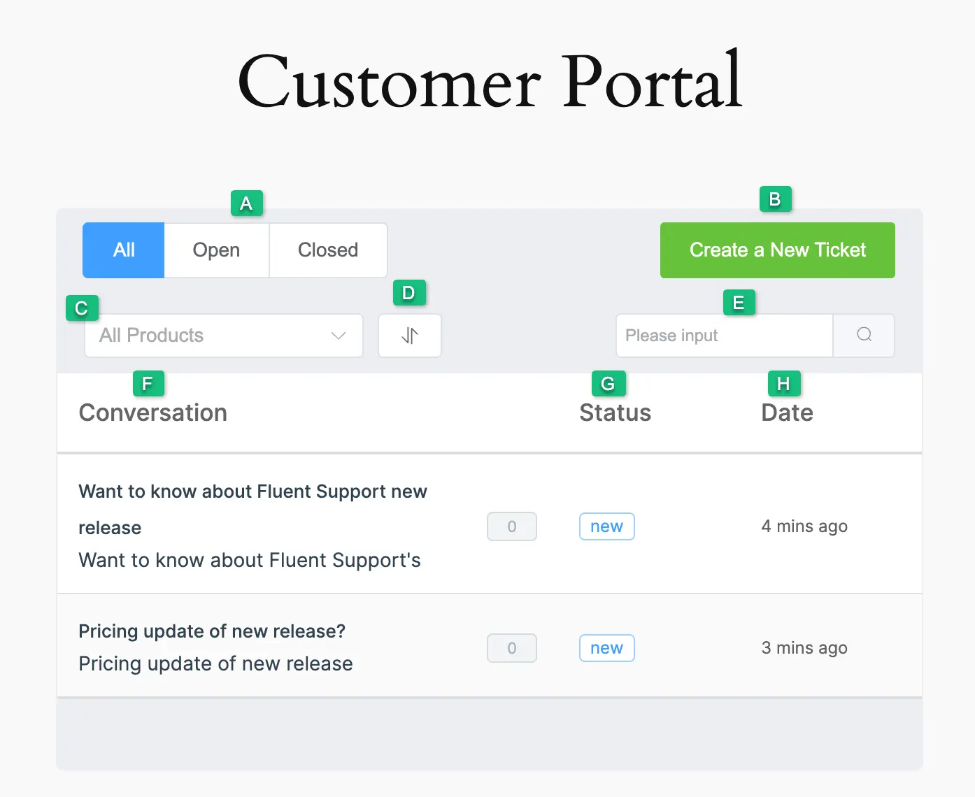 Customer Support Portal with all the available Options