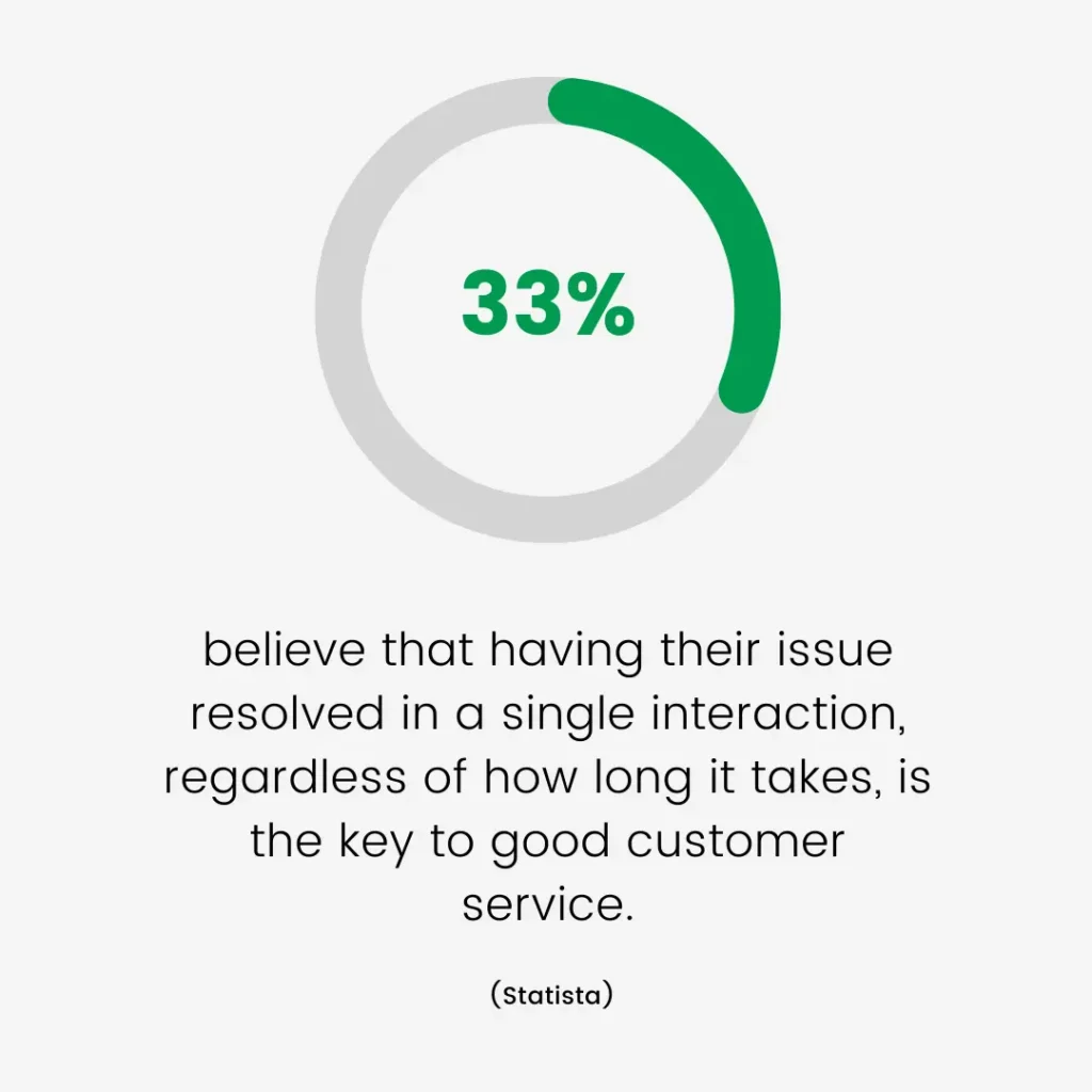 Customer Interaction Stat