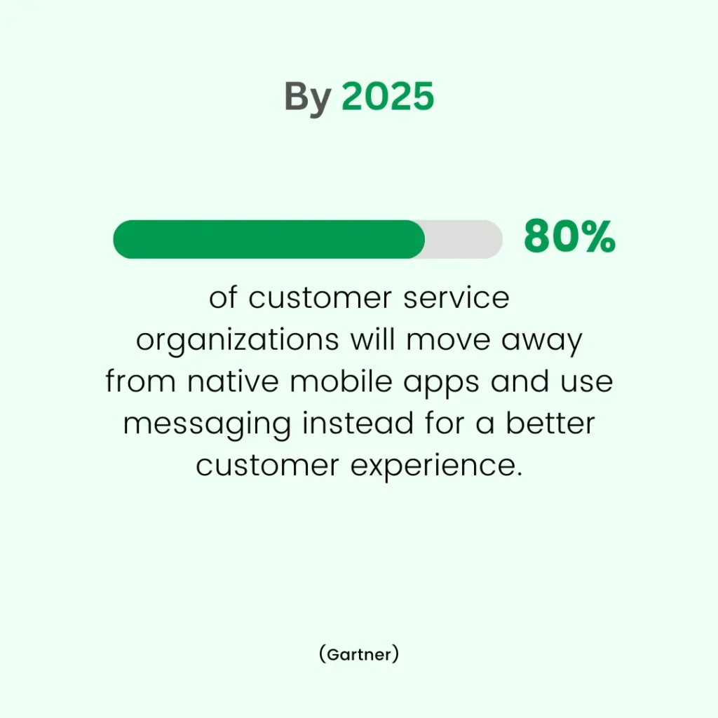 customer service statistics on CX