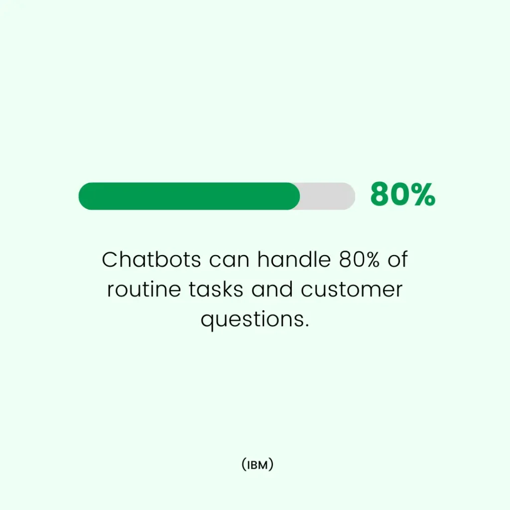 customer service statistics on chatbots