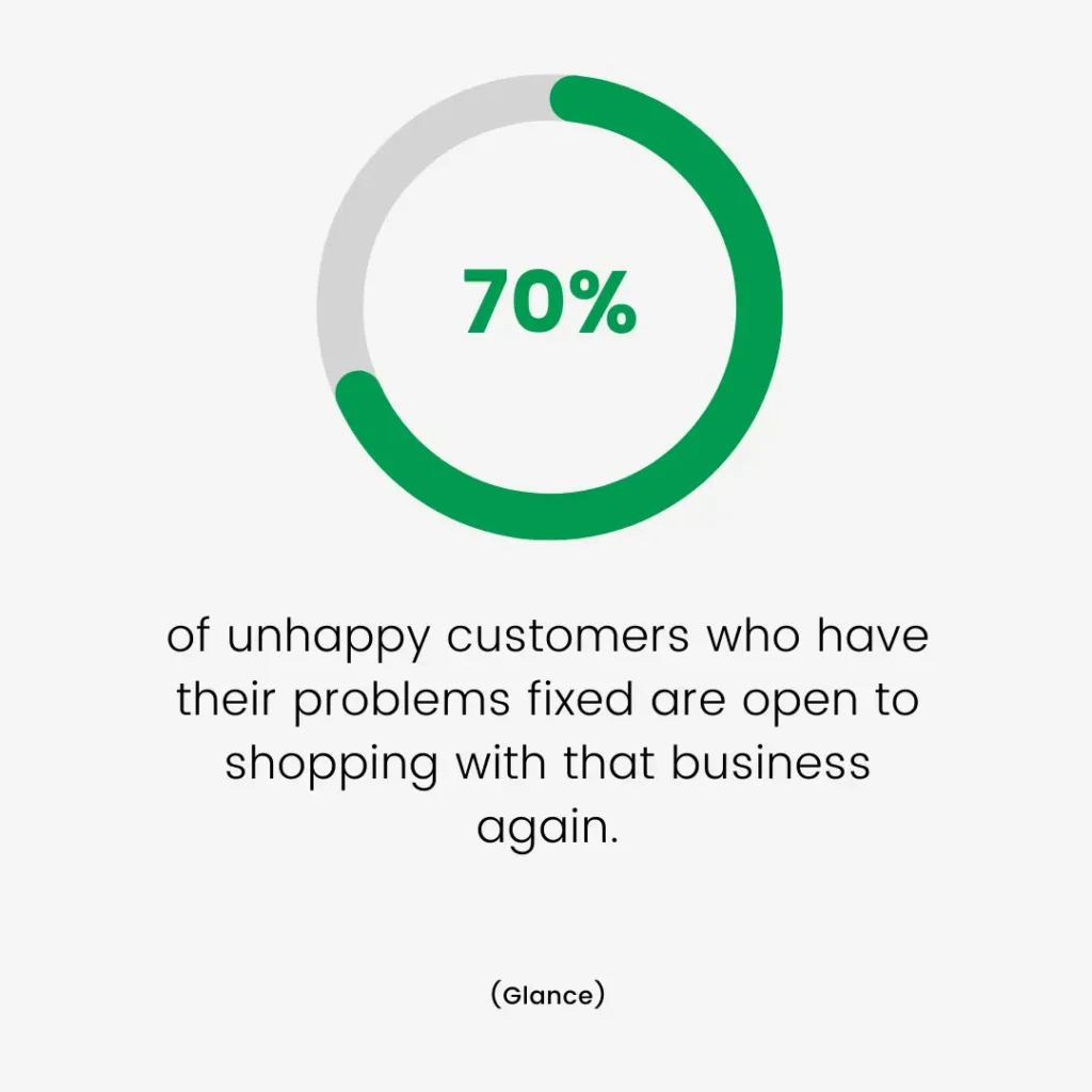 Customer Support Statistic on Customer Retention