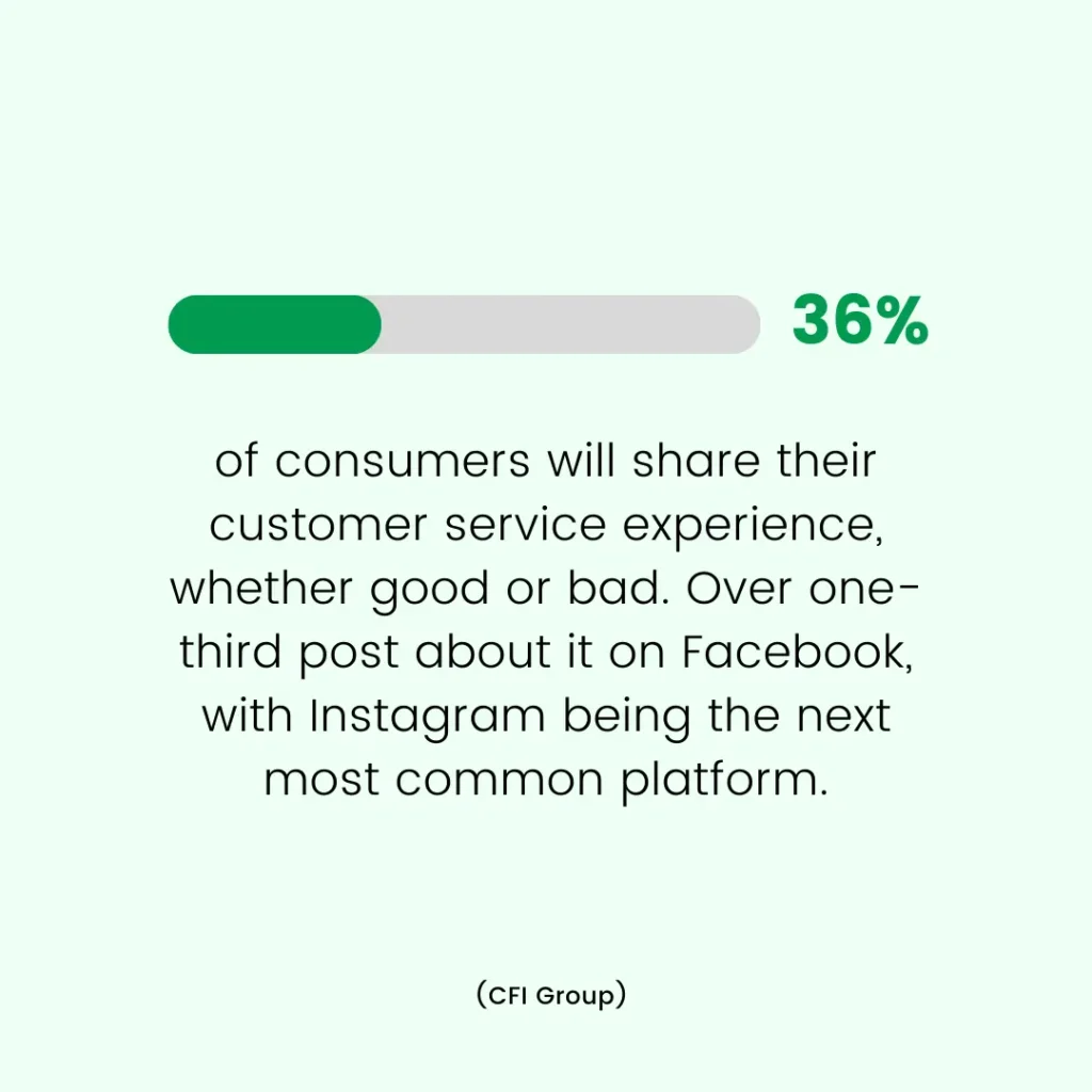 customer service statistics on social media