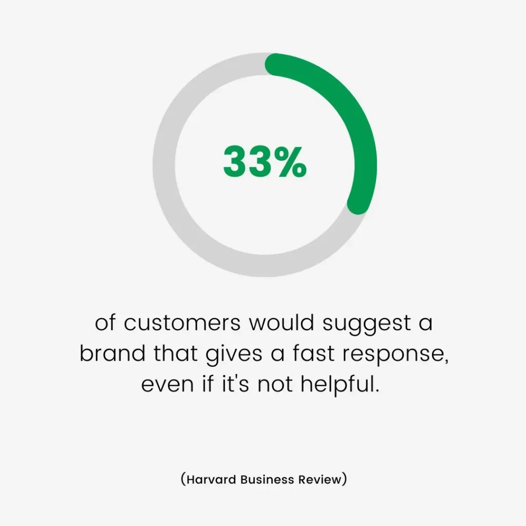 Fast Response Statistics in Customer Support