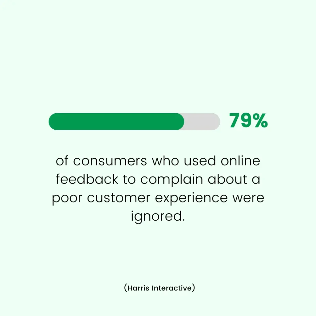 stat on customer feedback