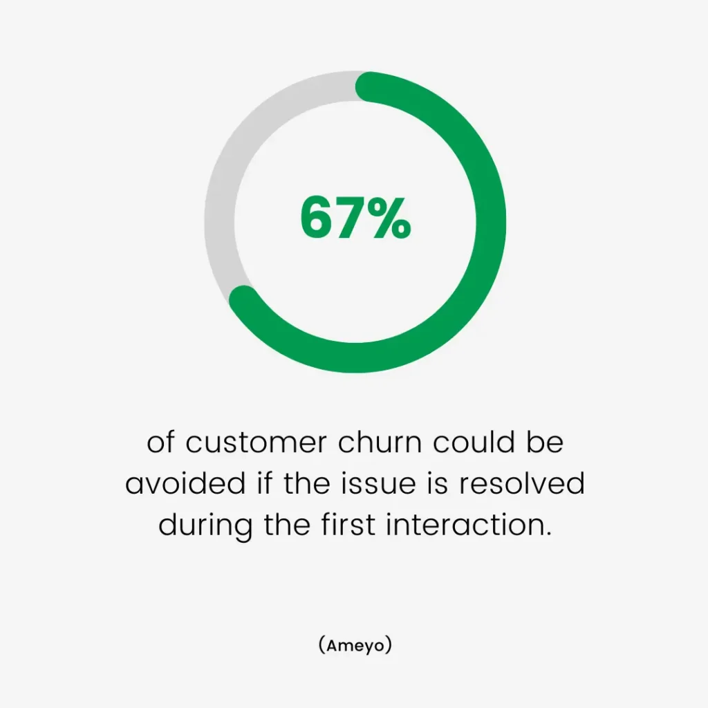 Statistics on Customer Support Interaction