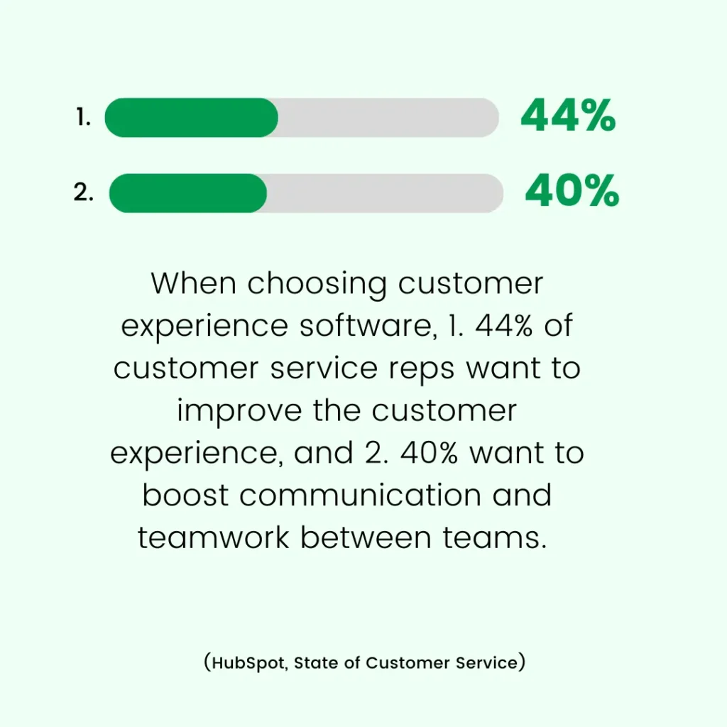 Stats on choosing customer experience software