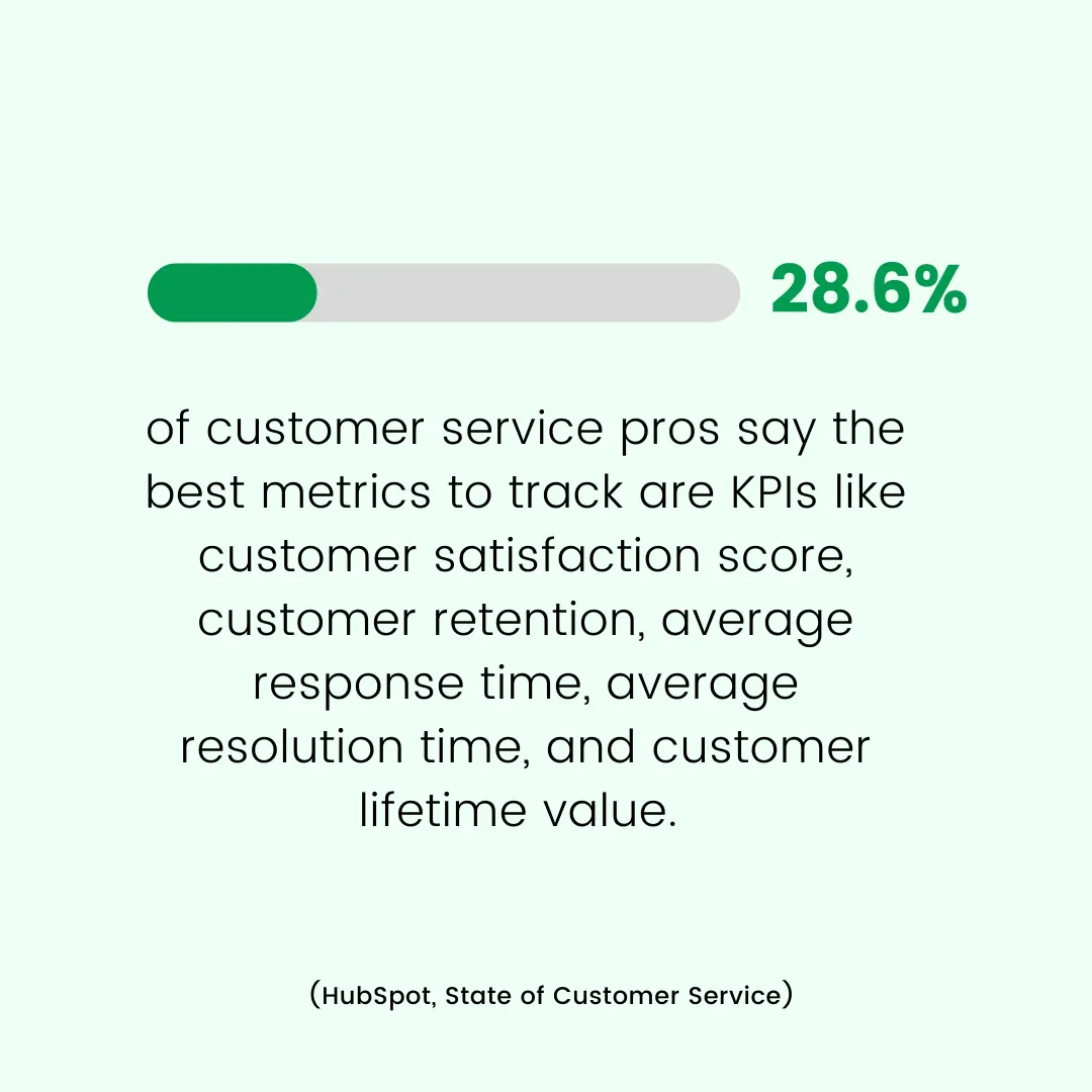 stat customer service kpis