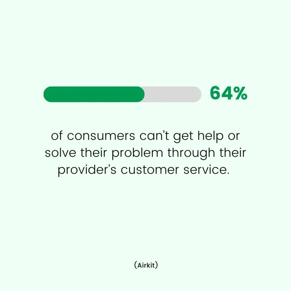 stats on providing solution through customer service