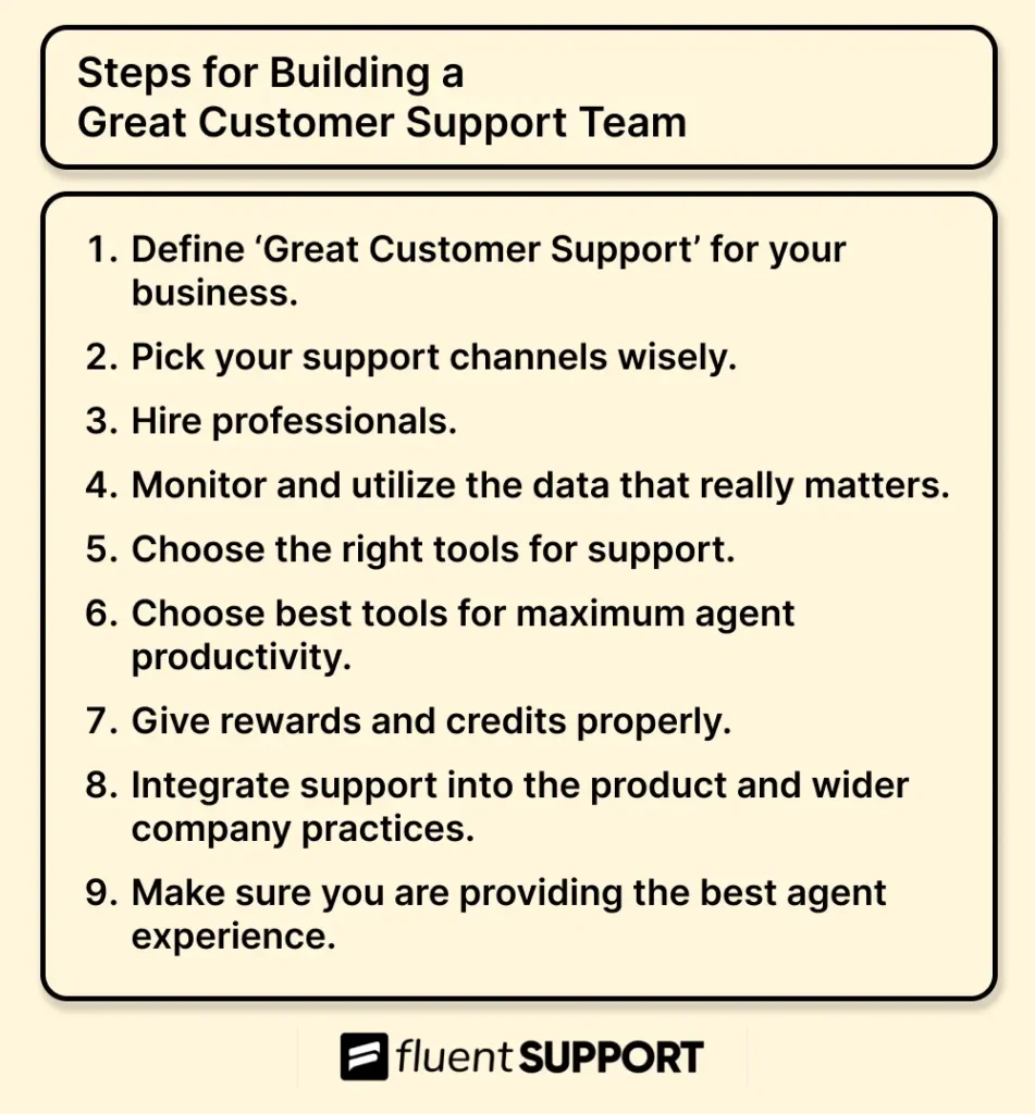 steps for building a strong customer support team