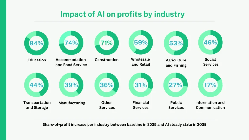 ai in customer experience