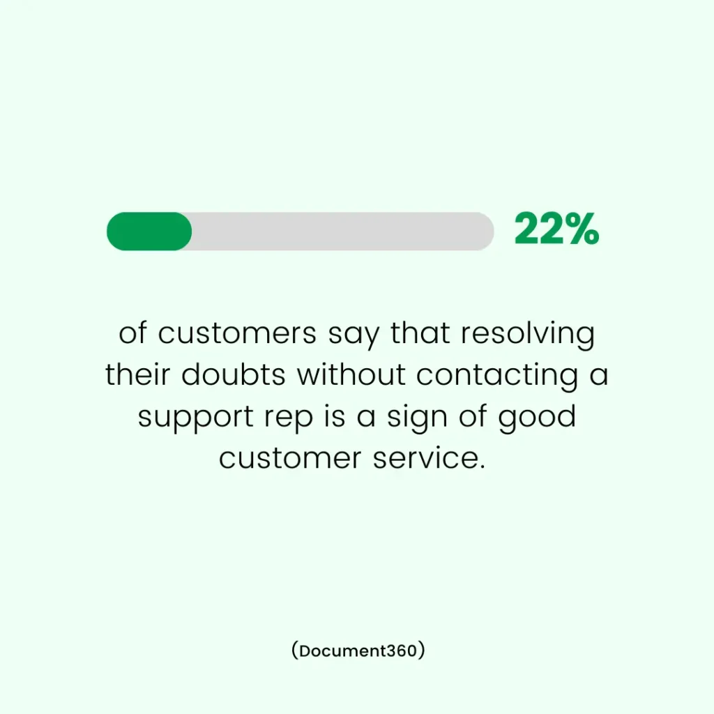 customer self service statistics