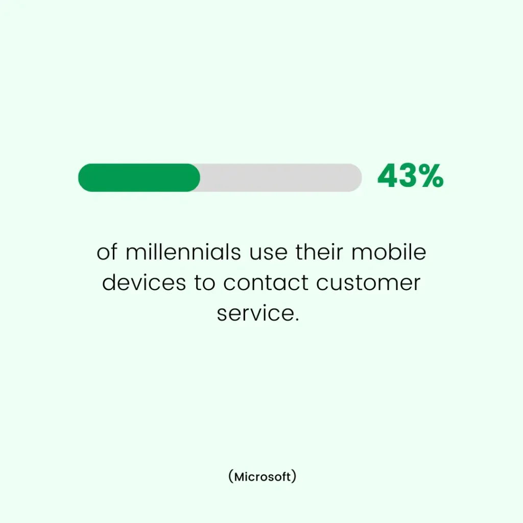 customer service stat for millennials