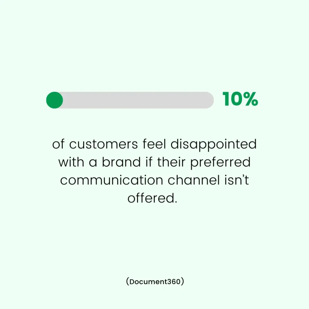 stats on communication channels