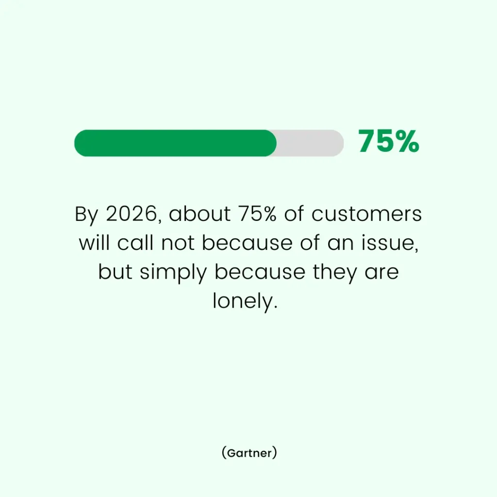 the future of customer service stats