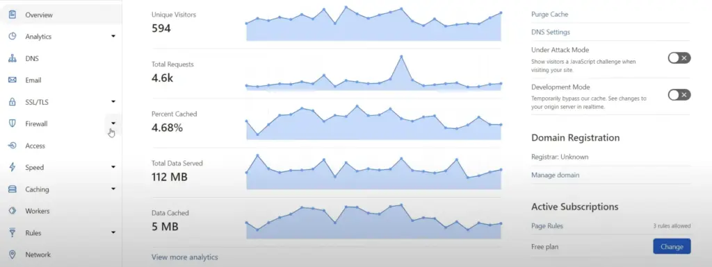 Cloudflare bot traffic