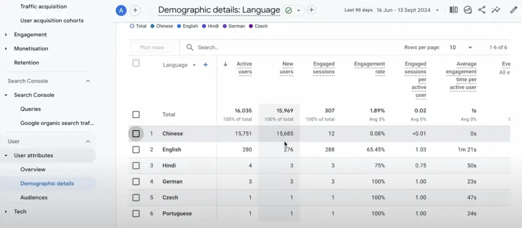 Google analytics, bot traffic