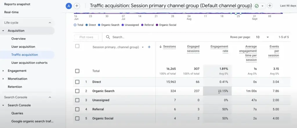 Google analytics, bot traffic