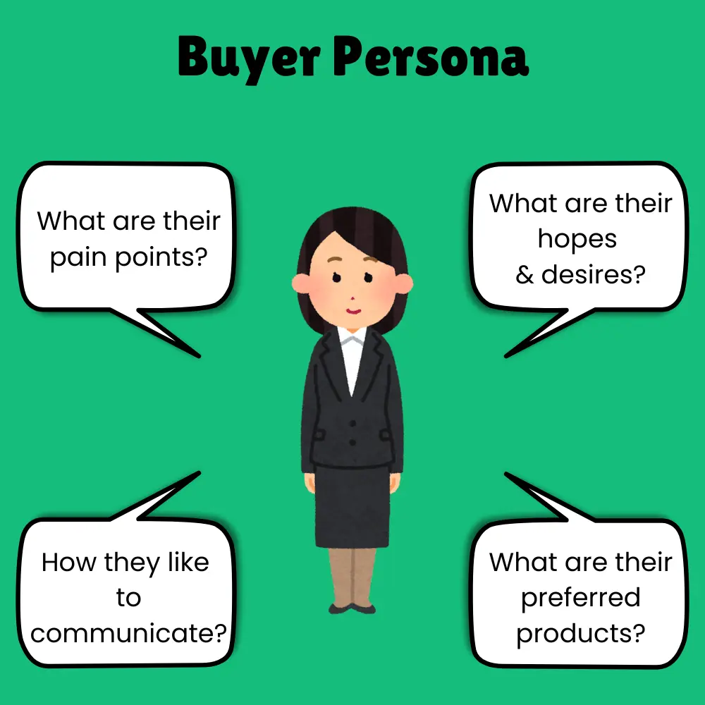 Buyer persona, Tracking users across the web, Digital marketing strategy