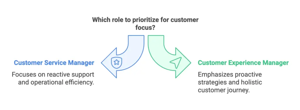 CSM vs CEM approach