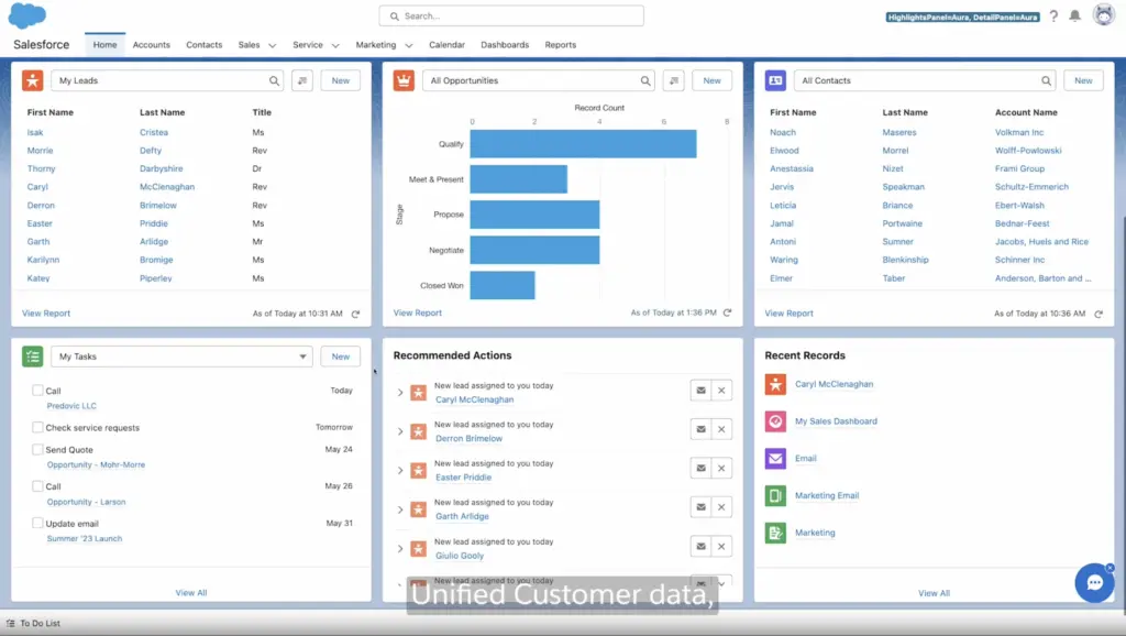 Salesforce dashboard