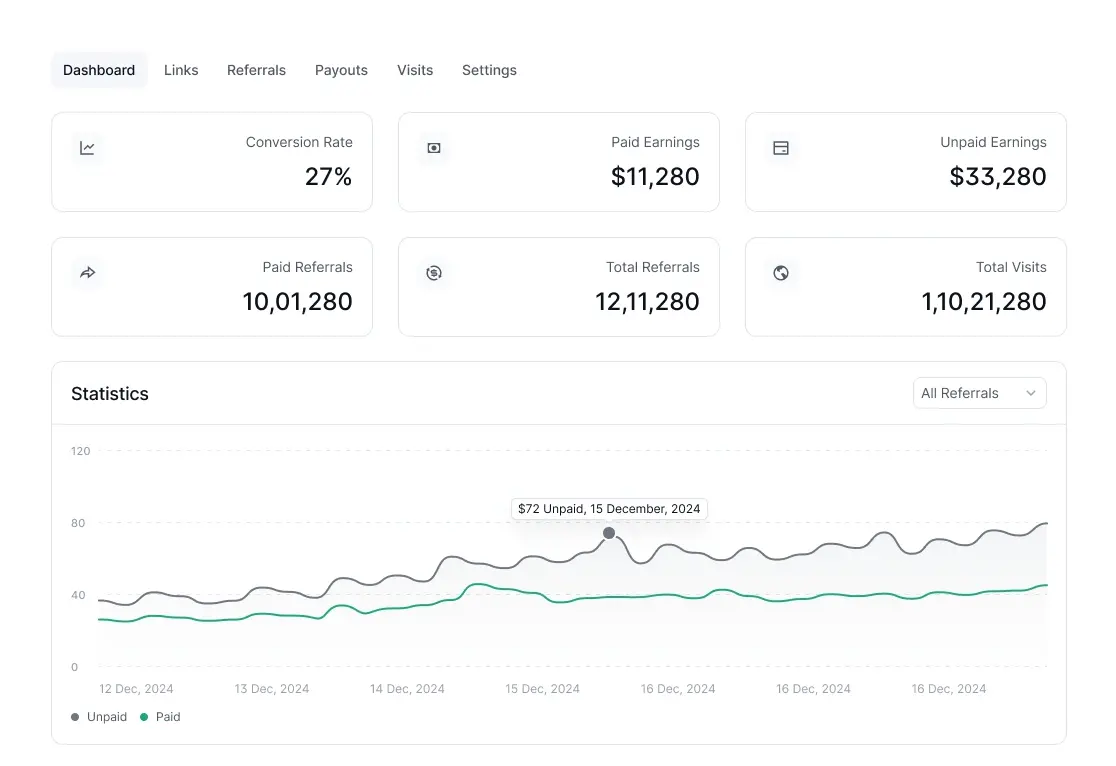 Affiliate end dashboard