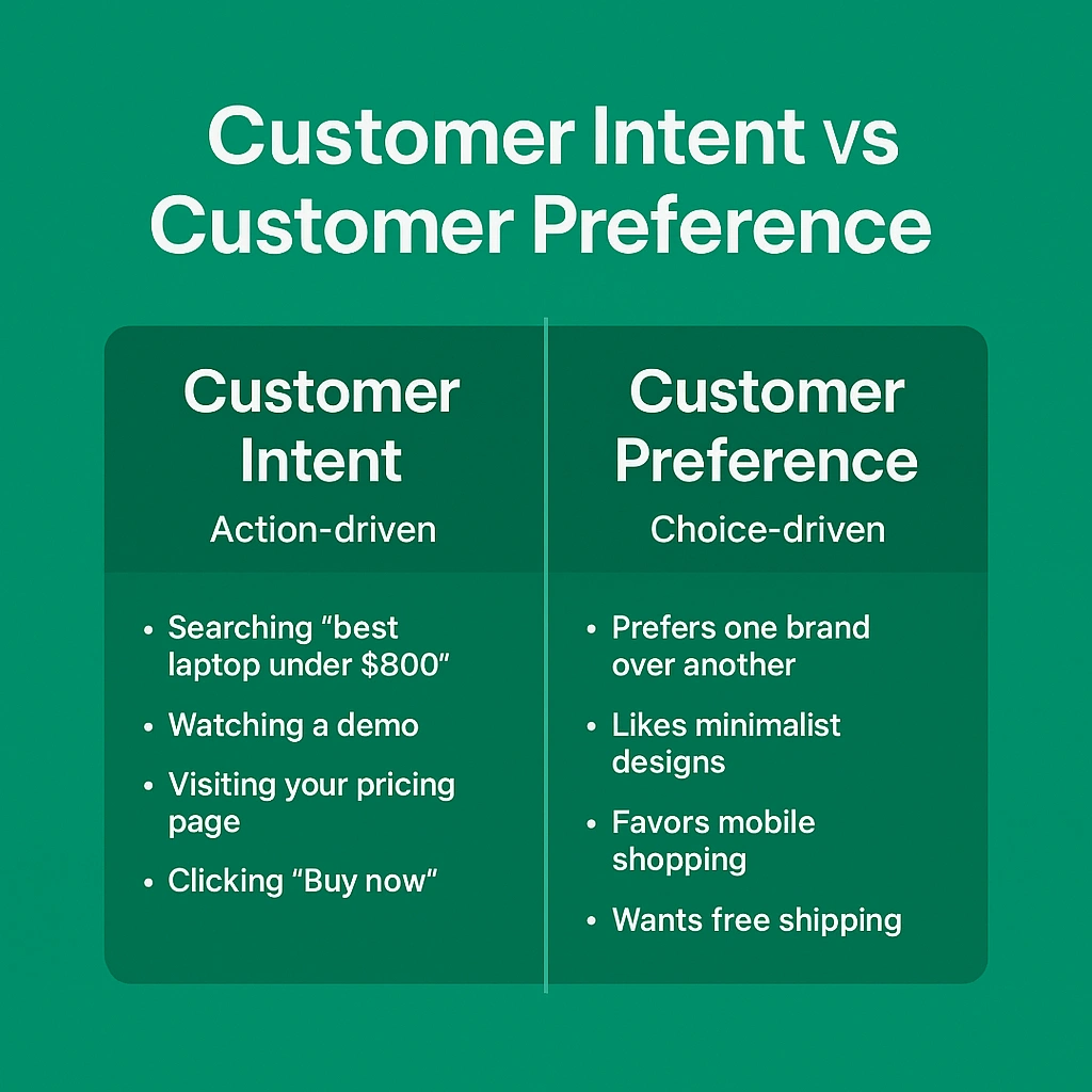 Customer intent vs customer preference