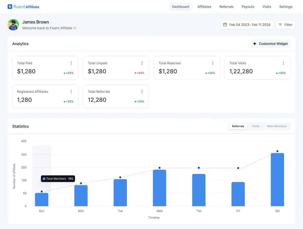 FluentAffiliate dashboard