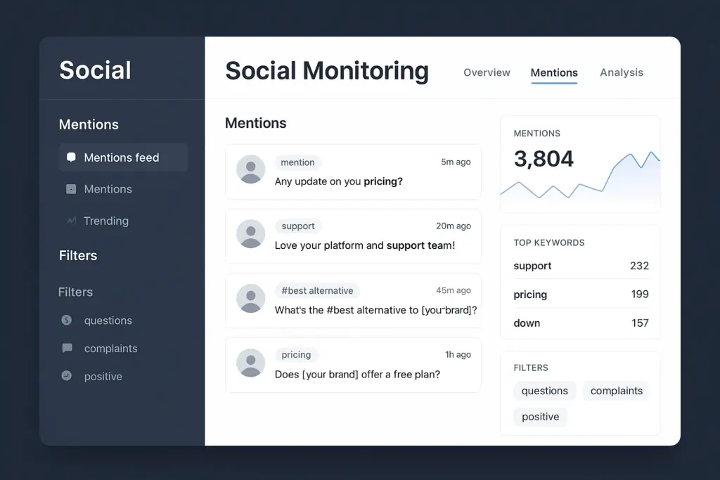 Social Monitoring - Fluent Support