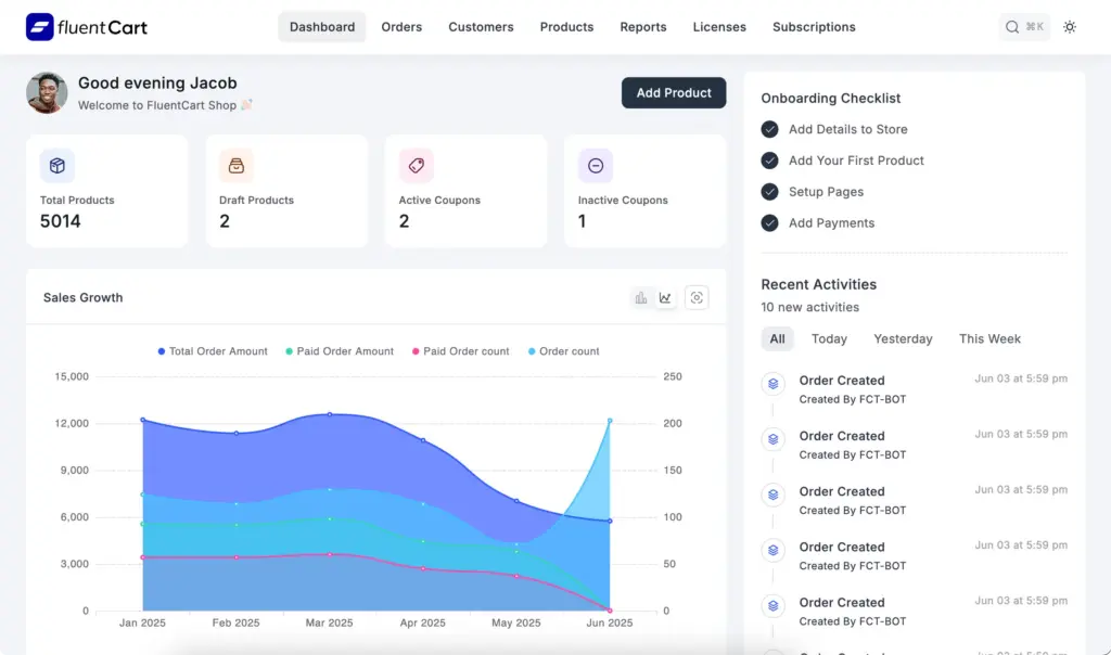 FluentCart Dashboard