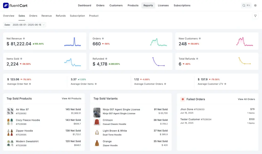 FluentCart-Report