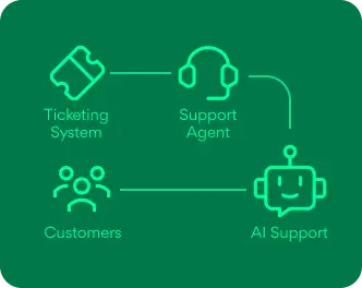 AI-Powered
