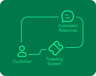 Automation