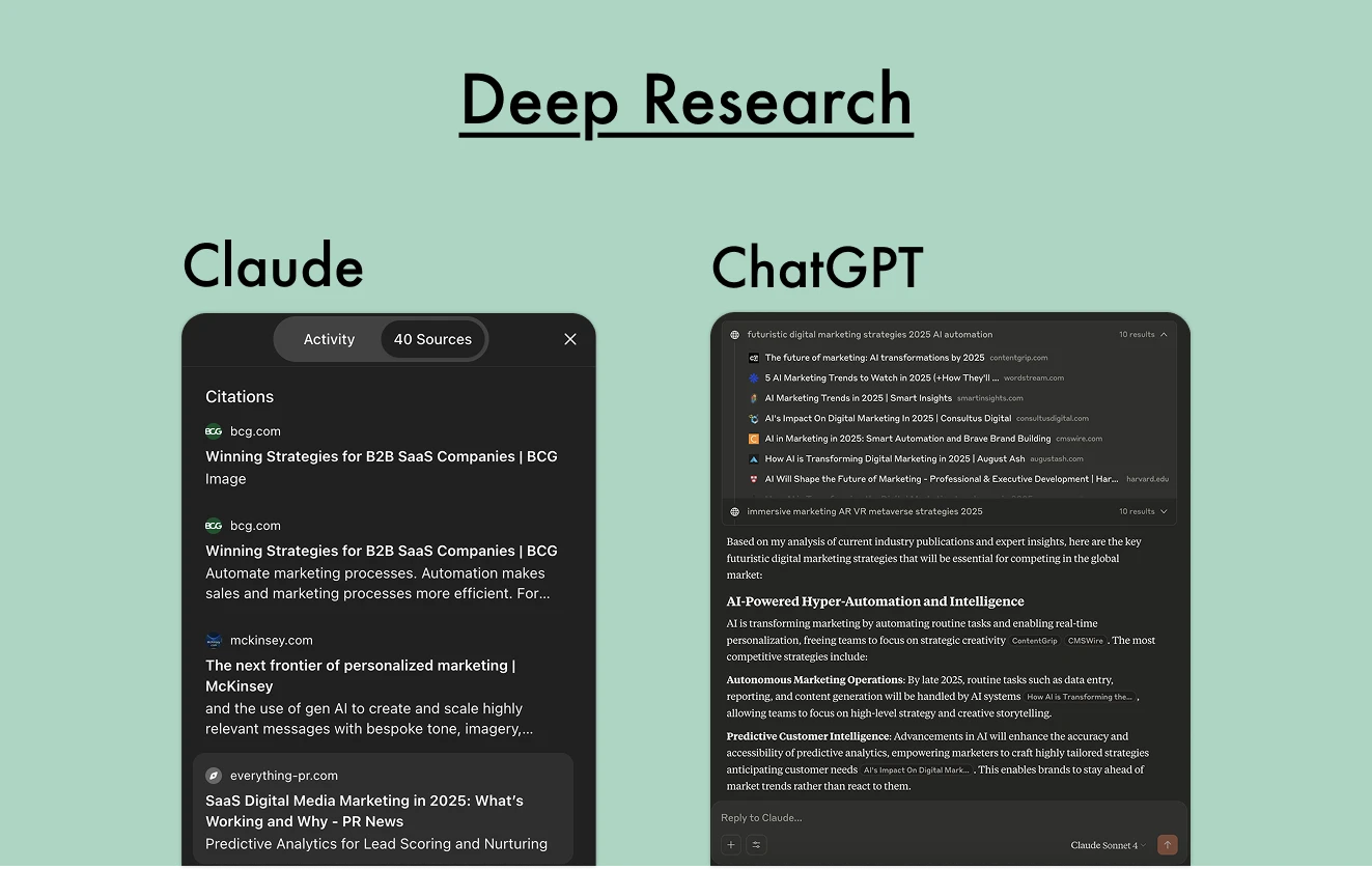 Claude vs ChatGPT, Deep research capabilities