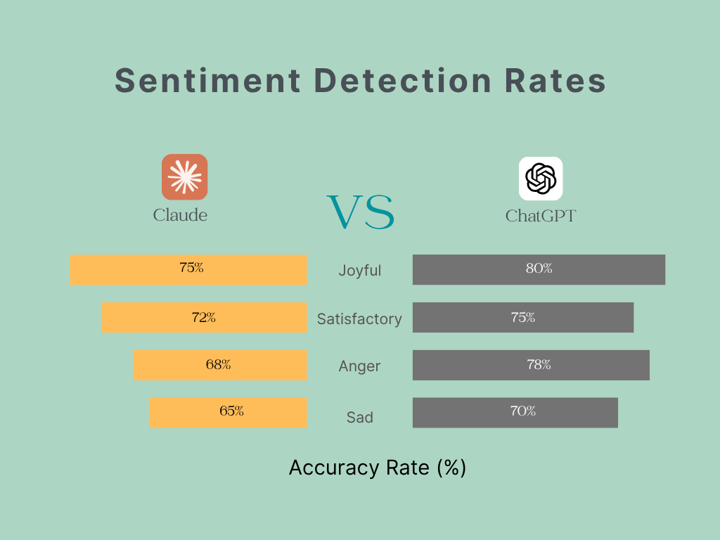 Sentiment analysis report, claude vs chatgpt