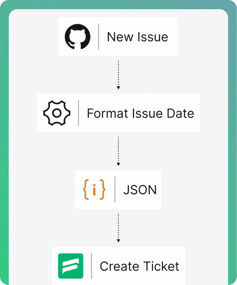 Workflow Automation using Zoho Flow and Fluent Support