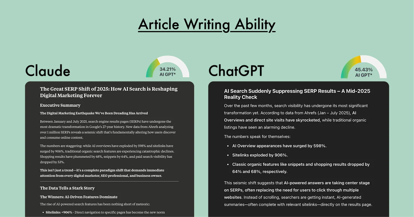 Claude Vs ChatGPT for Content Writing: Which AI Wins?
