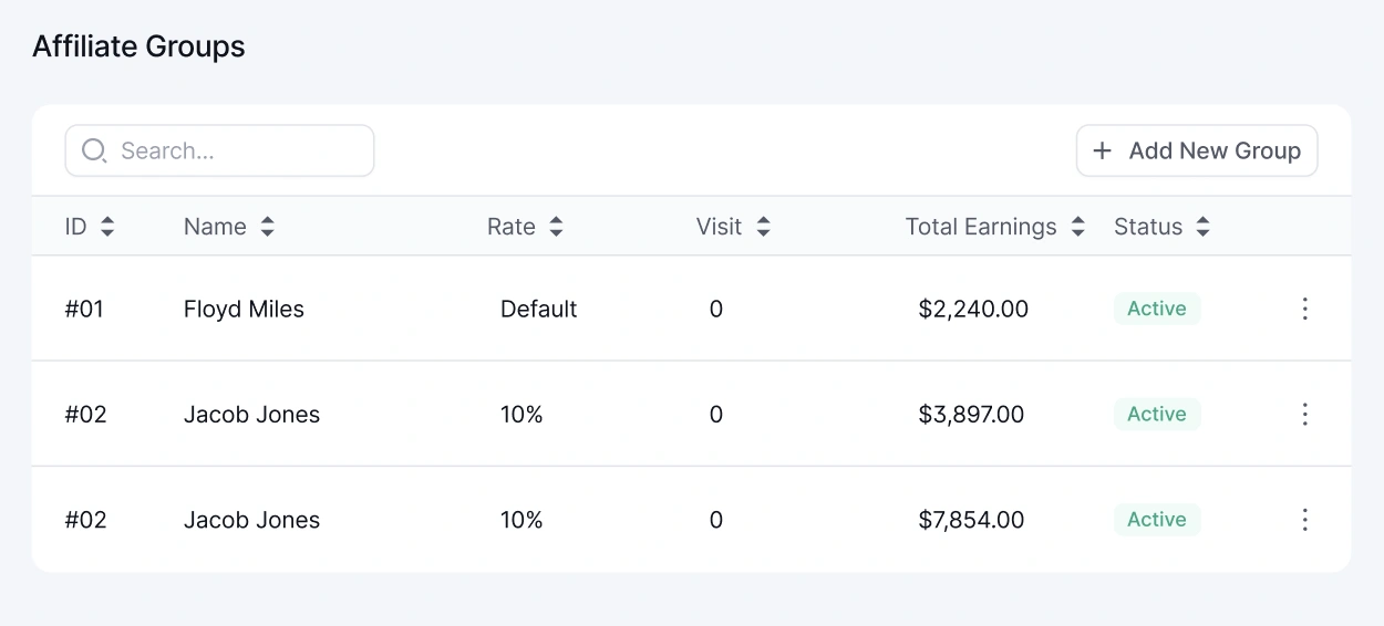 affiliate groups, fluentaffiliate