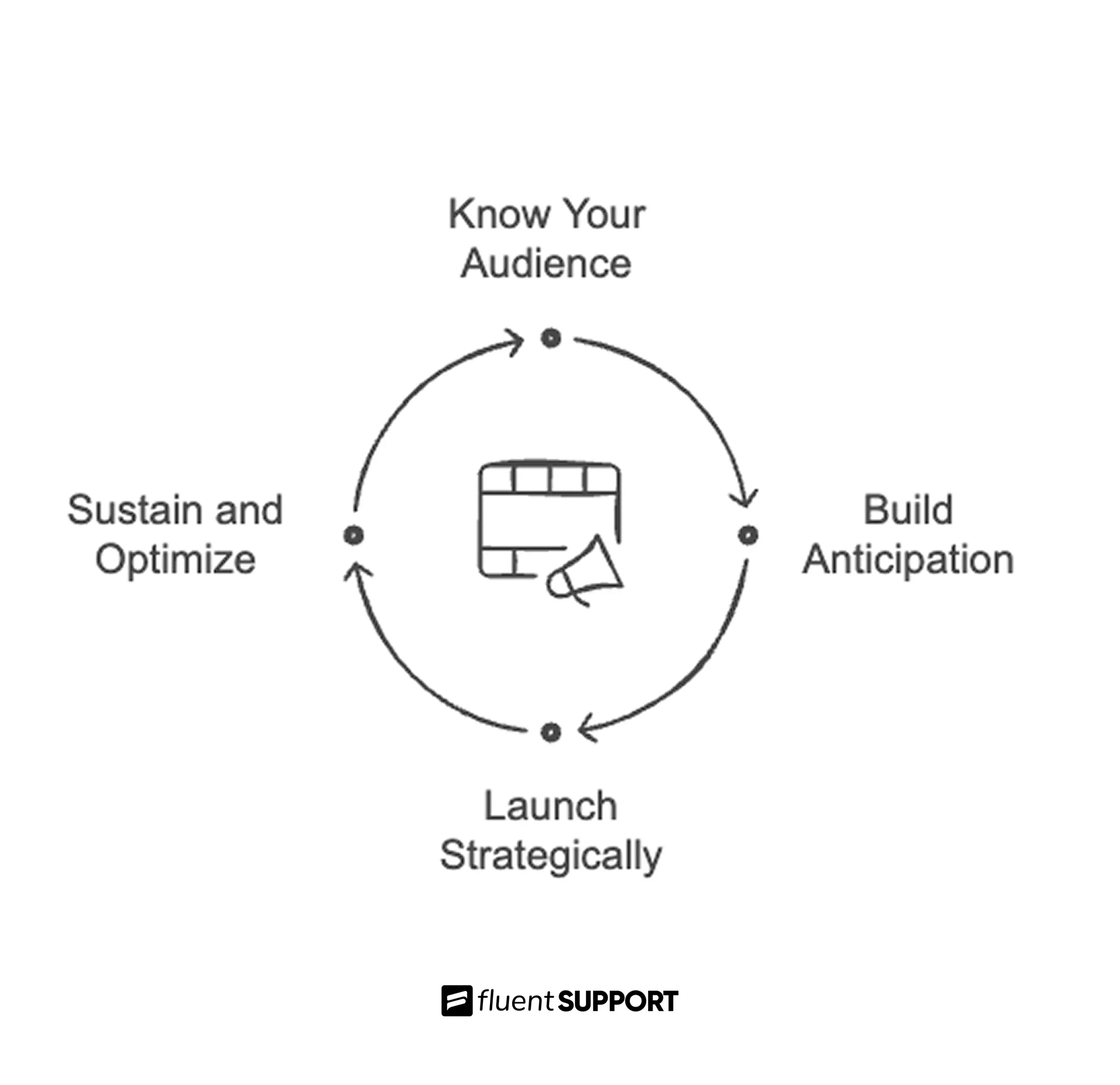 buz markeitng strategy, buzz marketing