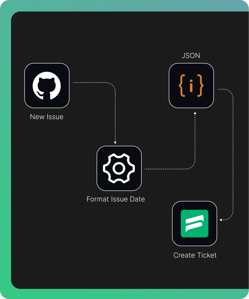 n8n and fluent support workflow
