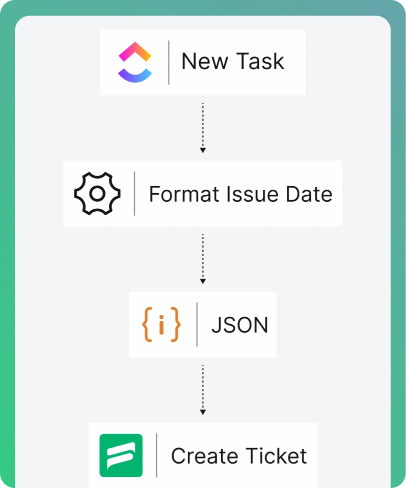 Clickup workflow using FlowMattic with Fluent Support