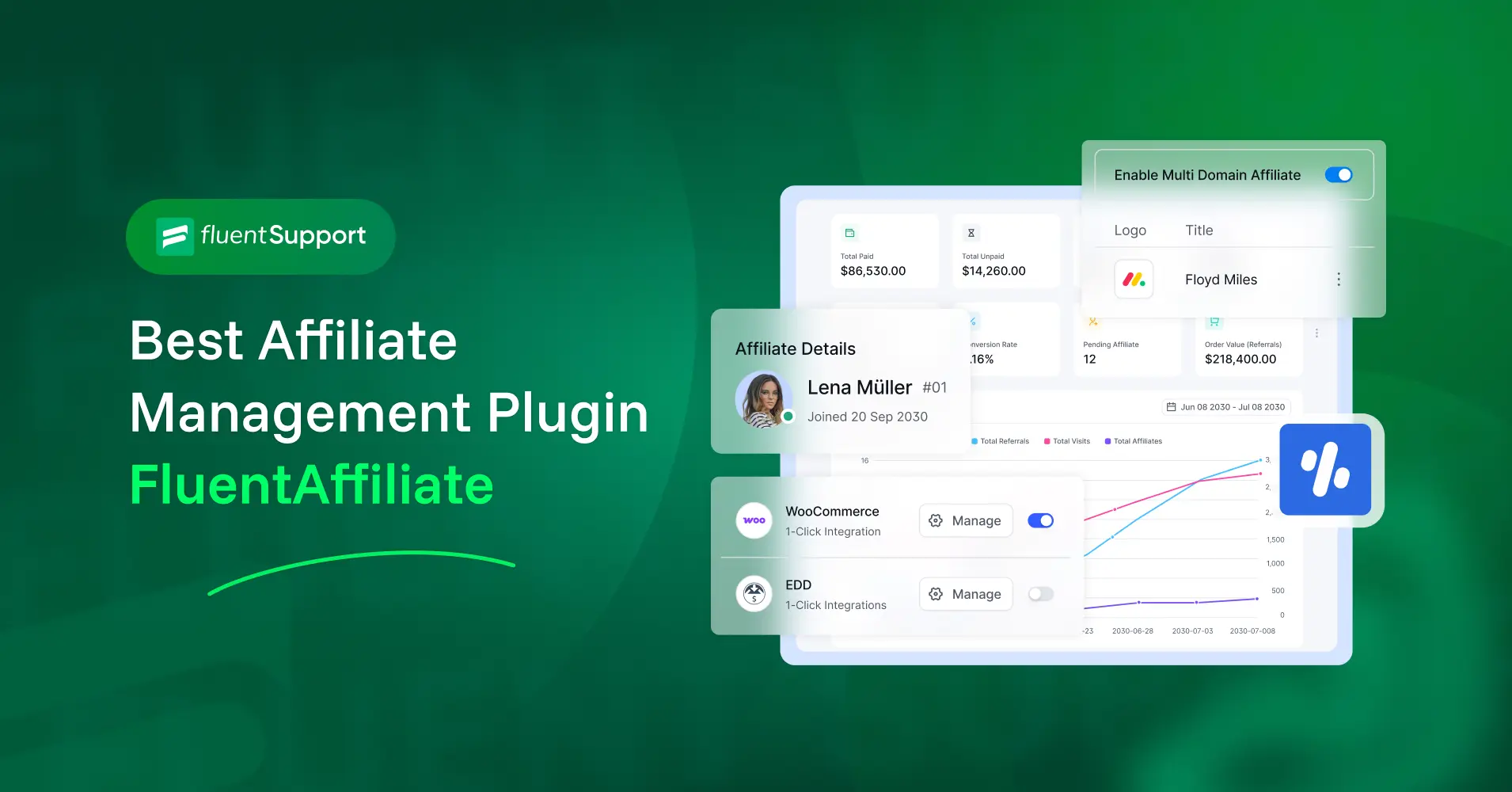 FluentAffiliate, affiliate management