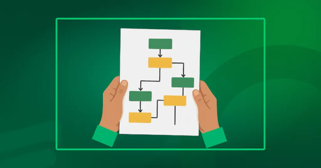 Agentic Workflows in AI, Agentic workflows, workflows, customer support workflows, fluent support