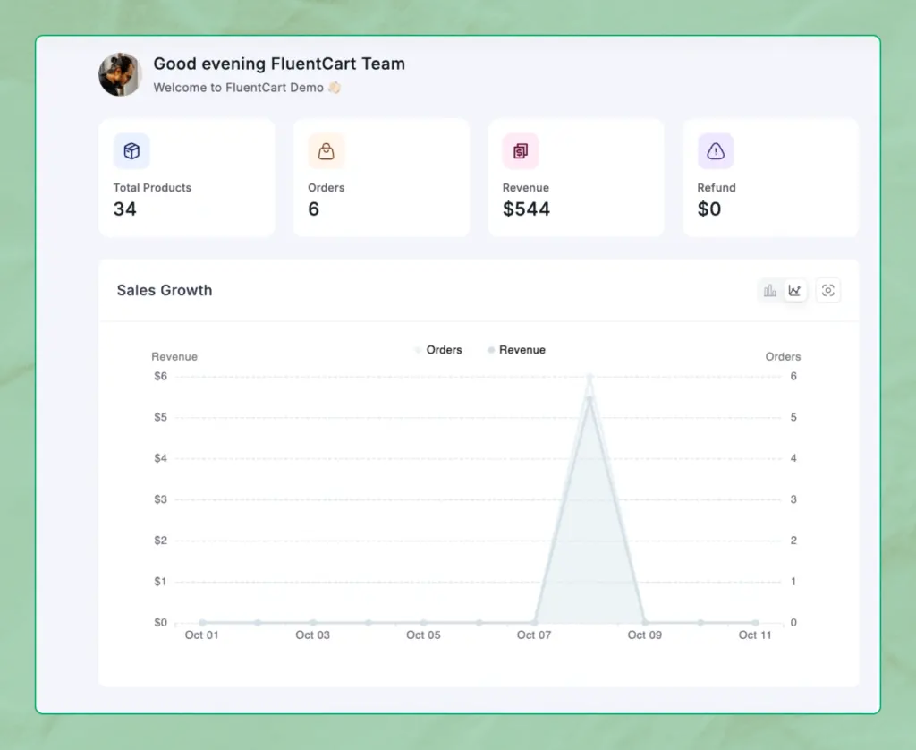 Dashboard First View - FluentCart